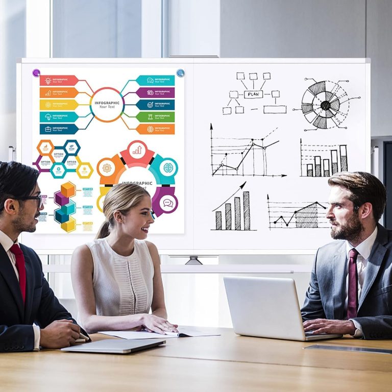 عمل هيكل تنظيمي 