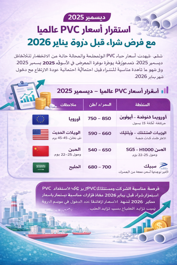 سعر الـ PVC المحلي والعالمي ديسمبر 2025