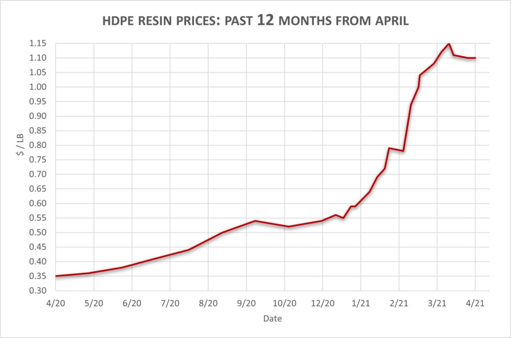 تقلبات أسعار خامات البلاستيك وتحليل حركة السوق للمبتدئين