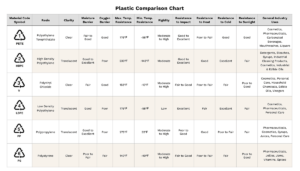 مقارنة بين خامات EVA وPE وPP واختيار الخامة المناسبة