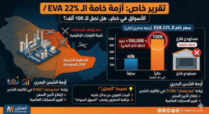 المخزن يشرح أزمة الأيفا