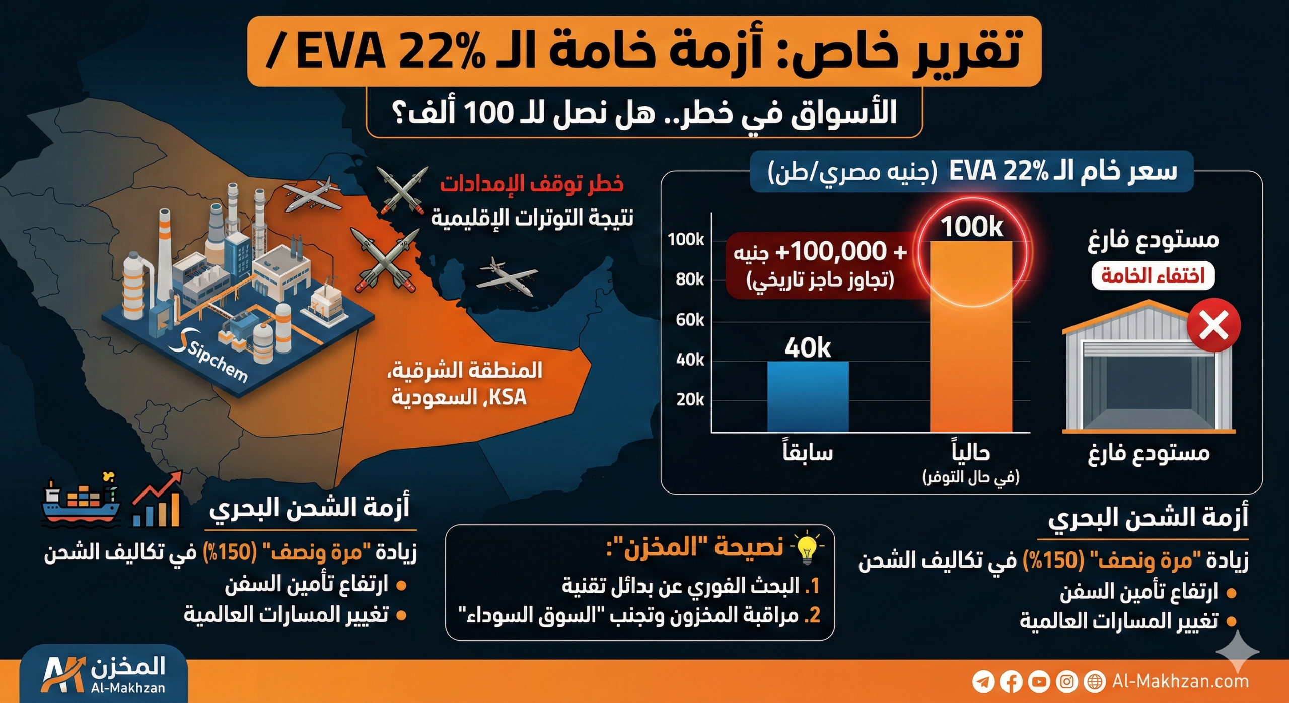 المخزن يشرح أزمة الأيفا