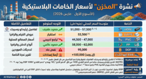 ُELMAKHZN: bulletin of raw material prices
