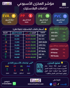 مؤشر المخزن الأسبوعي