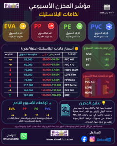 مؤشر المخزن الأسبوعي