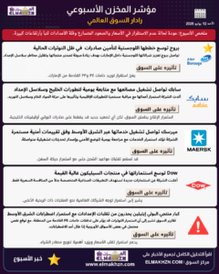 المخزن: أخبار السوق العالمي