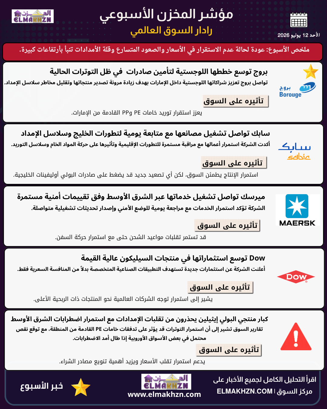 المخزن: أخبار السوق العالمي