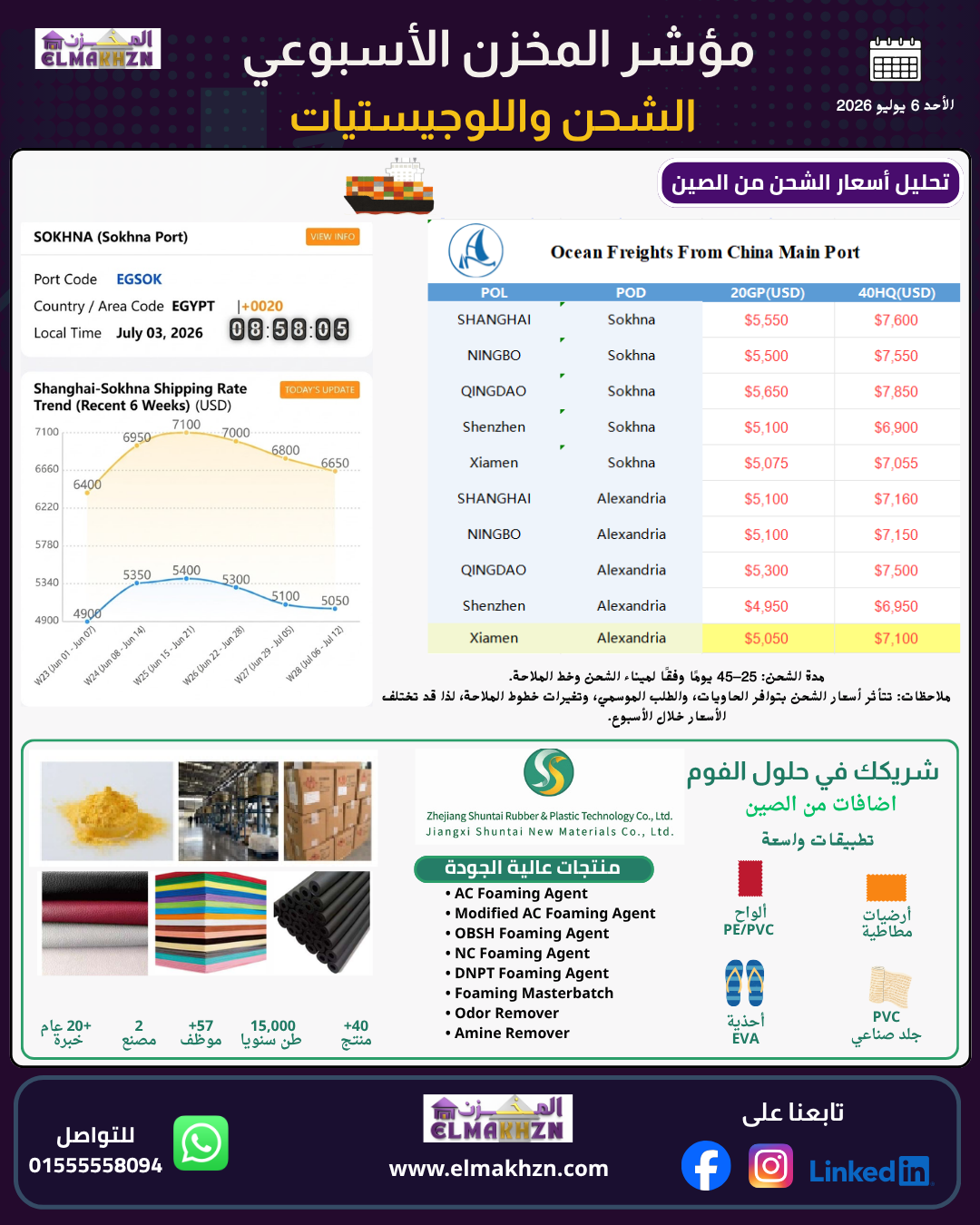 مؤشر المخزن الأسبوعي