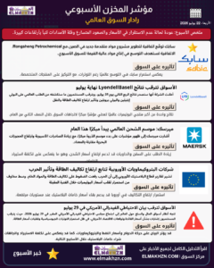 المخزن: نشرة أخبار الأربعاء 22-7-2026