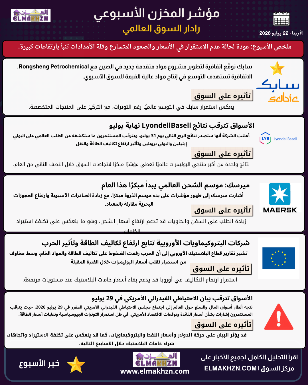 المخزن: نشرة أخبار الأربعاء 22-7-2026