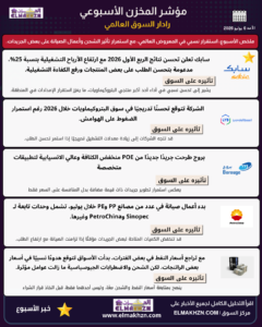 المخزن يرصد أهم أخبار السوق