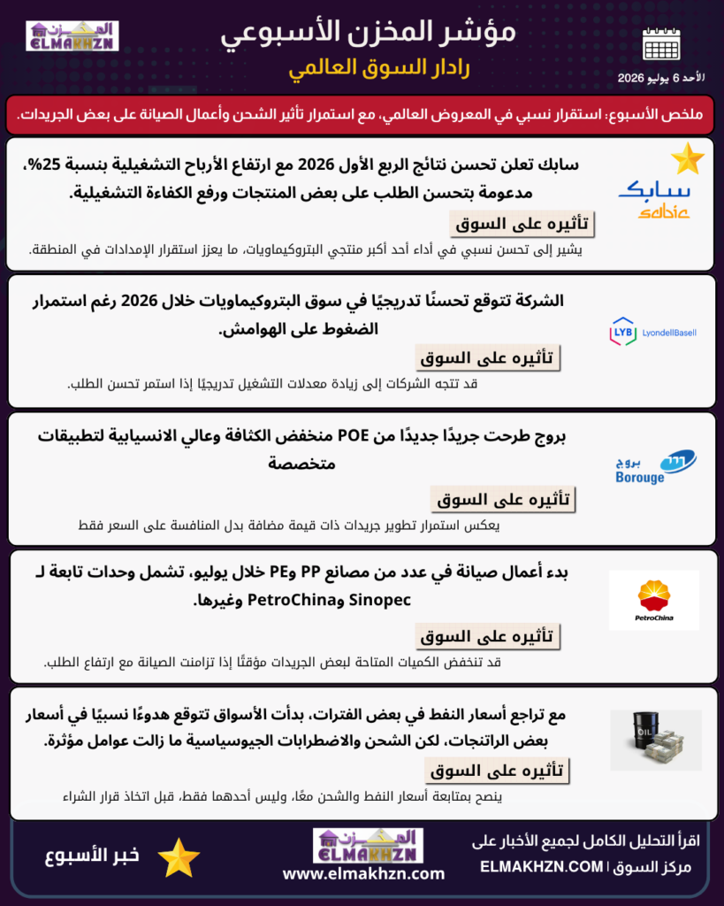 المخزن يرصد أهم أخبار السوق
