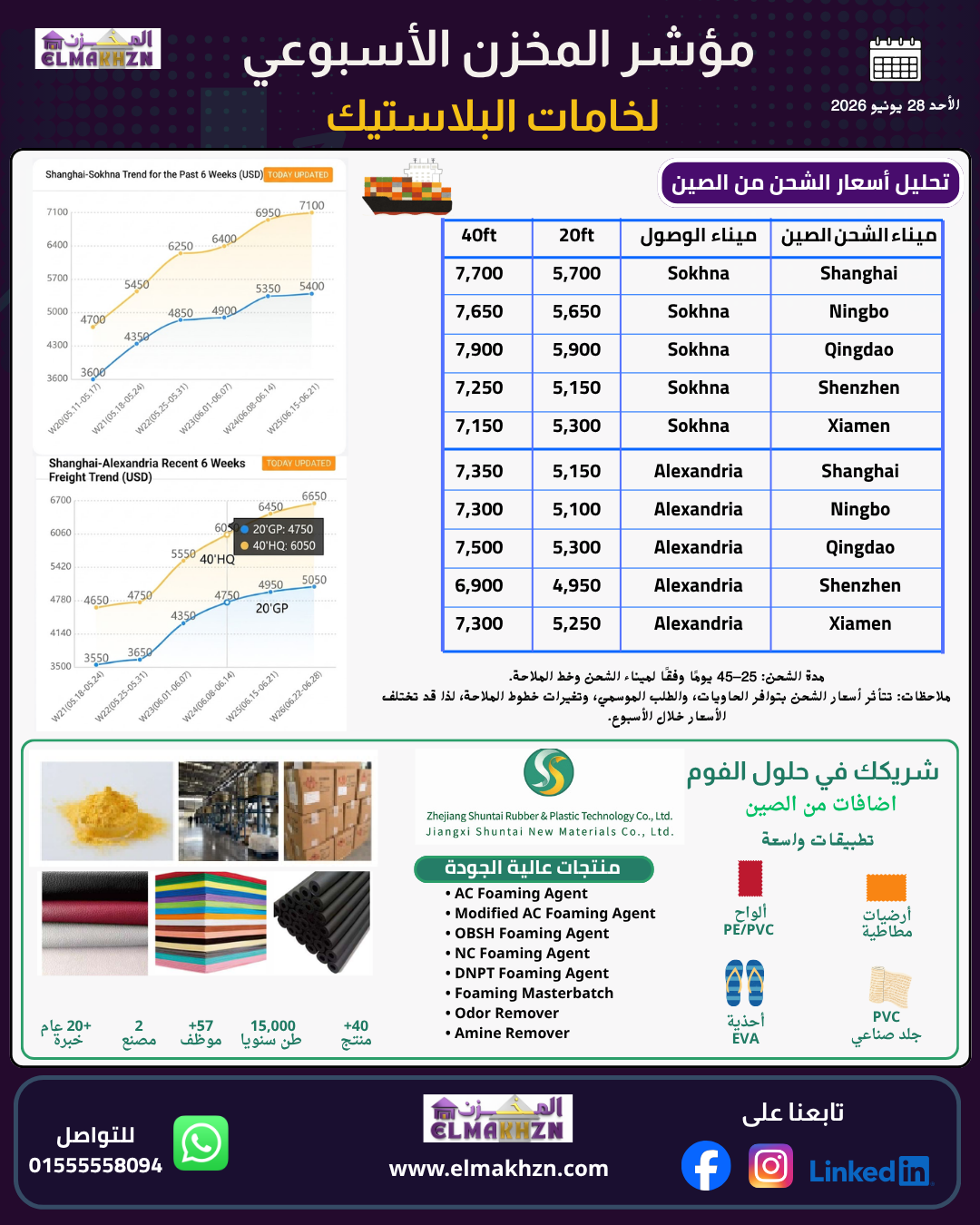 مؤشر المخزن 2 الشحن البحري من الصين