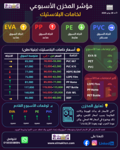 مؤشر المخزن 28-6