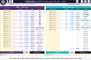 المخزن: تقرير خامات الأحذية اليومي