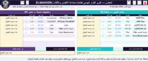 المخزن ELMAKHZN تقرير يومي خامات الأكياس