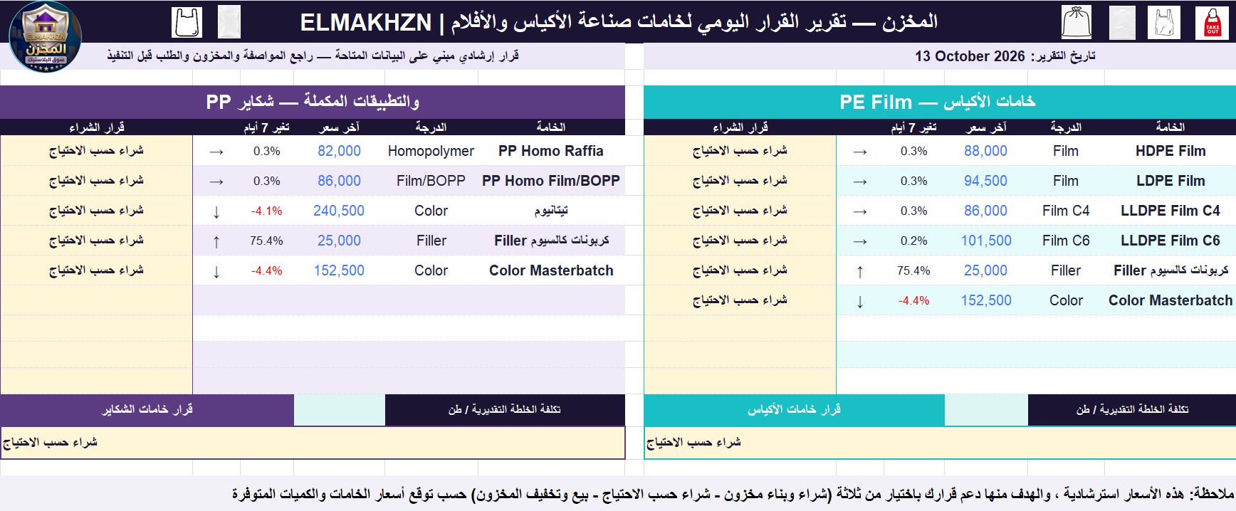 المخزن ELMAKHZN تقرير يومي خامات الأكياس