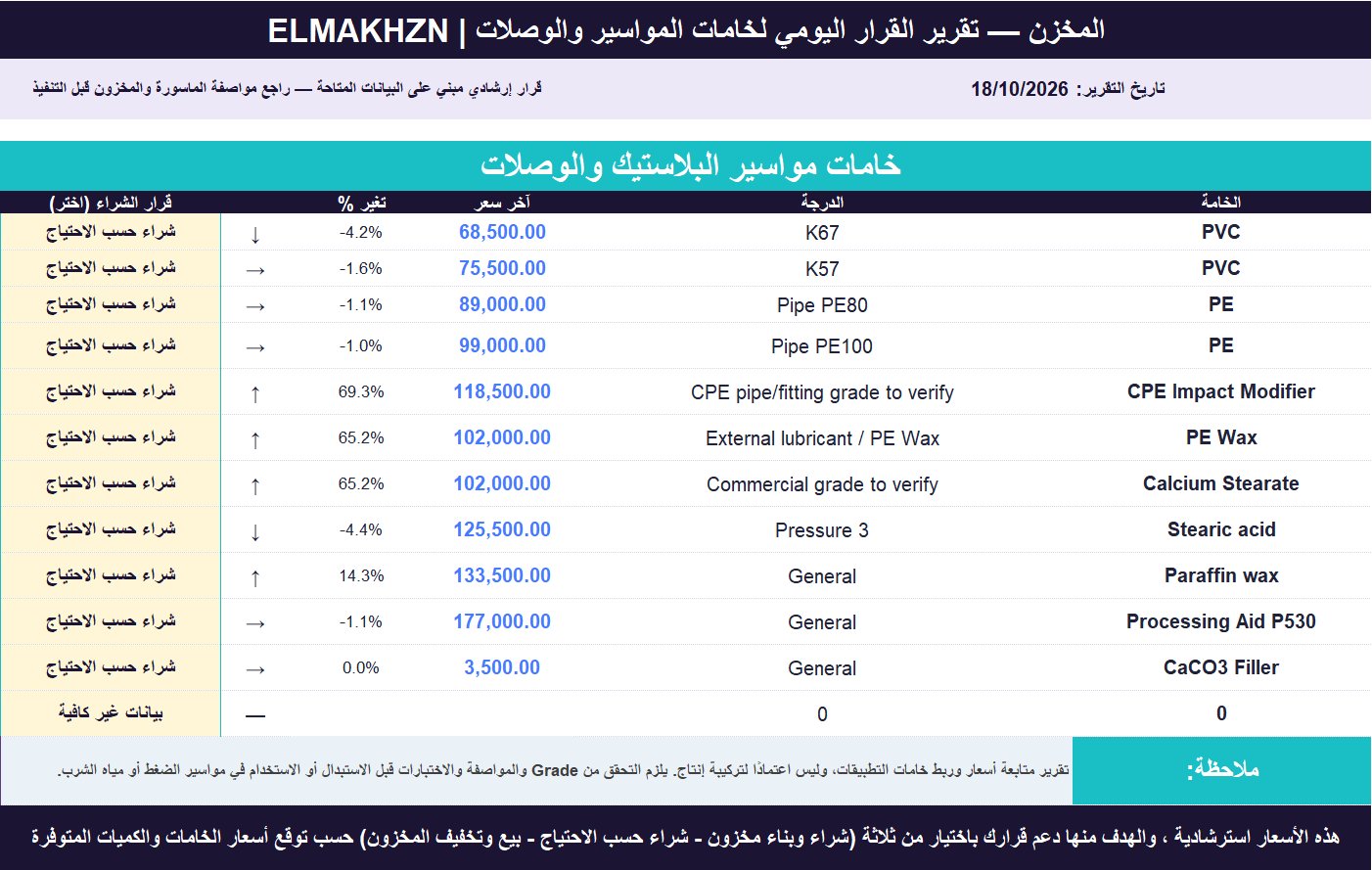 المخزن - ELMAKHZN المواسير والوصلات