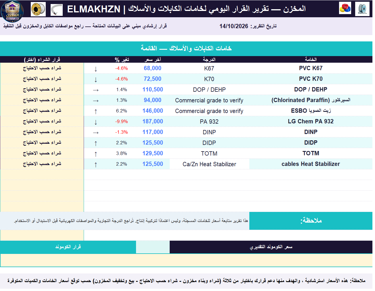 المخزن - ELMAKHZN خامات كابلات وأسلاك